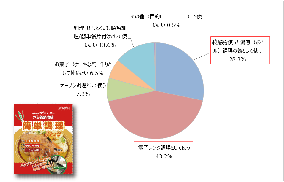 円グラフ